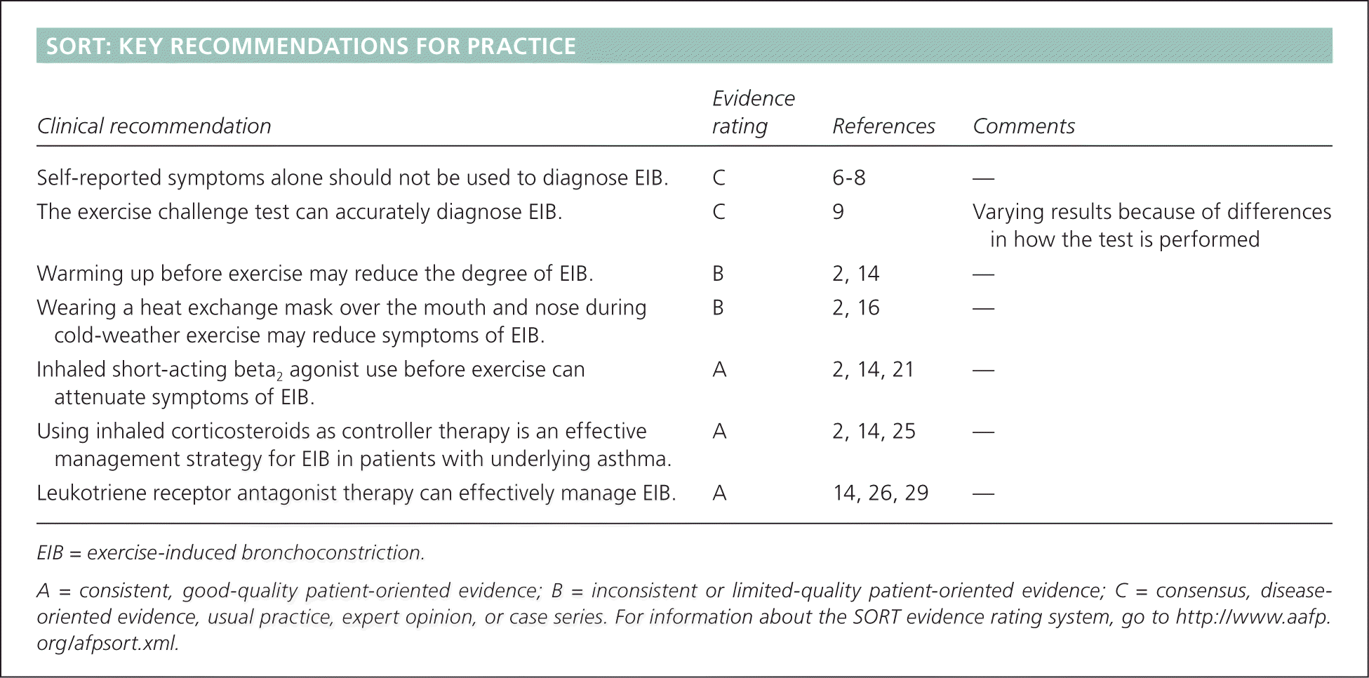 How to get ventolin no prescription